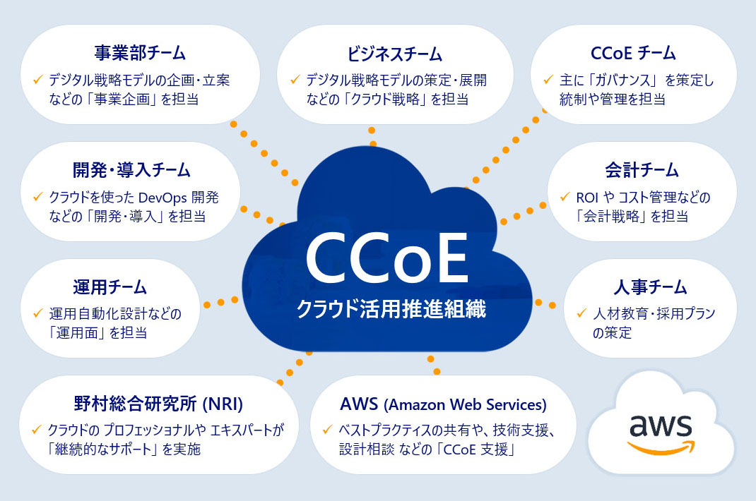 CCoE とは？ クラウド活用推進組織（CCoE）の 概要 - CCoE コンサルティング for AWS
