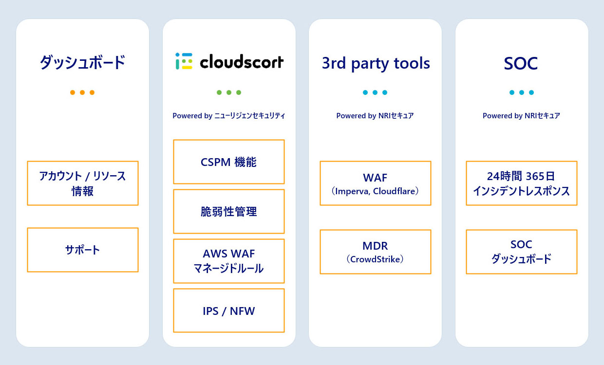 マネージドセキュリティサービス 4つの柱 - AWS マネージドセキュリティサービス