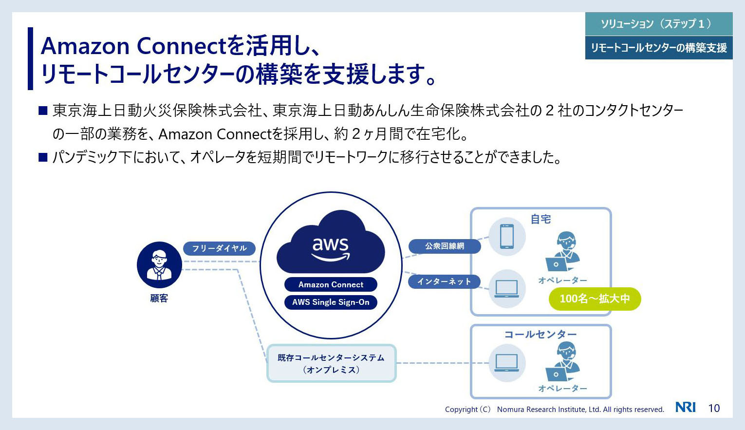Amazon Connect を活用したクラウド型コールセンターを構築し、柔軟なリモートワークを実現