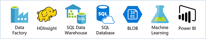 C4D OnBoard（クラウドを活用したスモールスタートソリューション）- Microsoft Azureン / データアナリティクス - Cloud for DataDriven