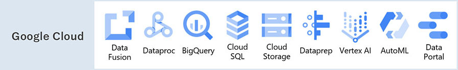 C4D OnBoard（クラウドを活用したスモールスタートソリューション）- Google Cloud / データアナリティクス - Cloud for DataDriven