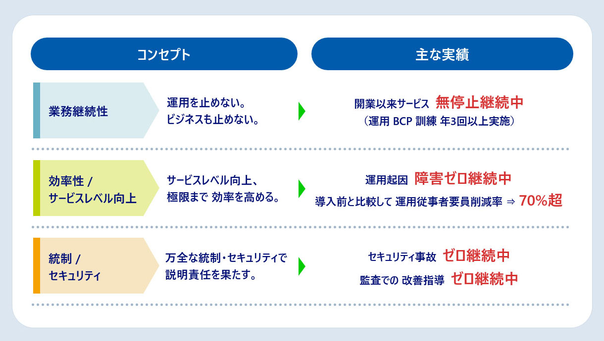 MDC 運用の コンセプト と 実績