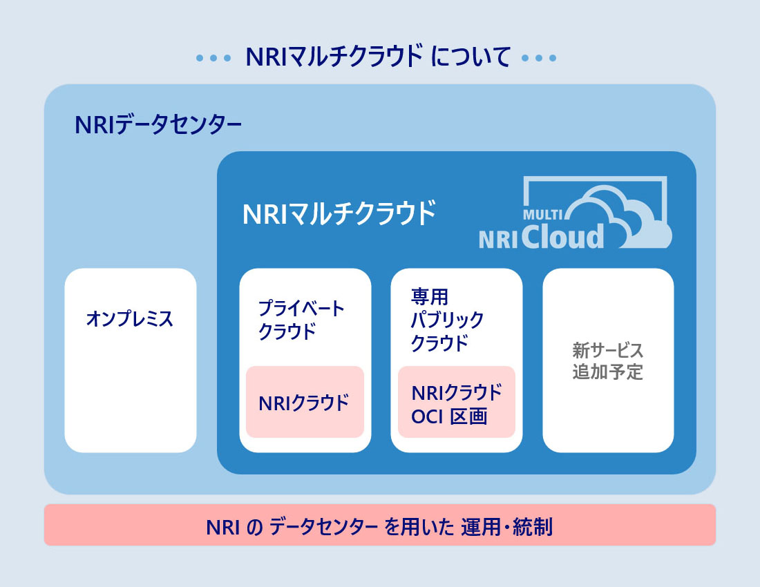 NRIマルチクラウド の ご紹介