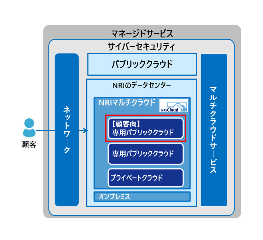 Oracle Japan Award 2023 の「Best Oracle Cloud Infrastructure Partner of the Year」を受賞