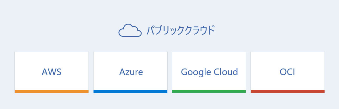 主要パブリッククラウドである AWS （Amazon Web Services） ・ Microsoft Azure ・ Google Cloud ・ OCI （Oracle Cloud Infrastructure）の 生成 AI サービスに 対応 - QUMOA 生成 AI 活用サポート