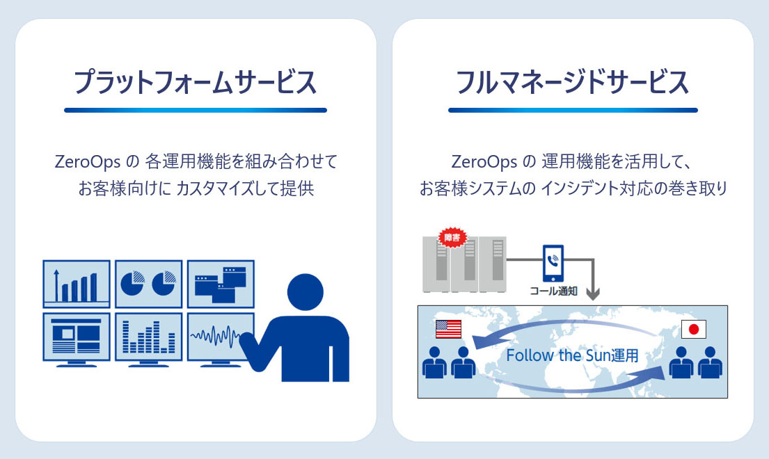 ZeroOps の 提供サービス - プラットフォームサービス と フルマネージドサービス