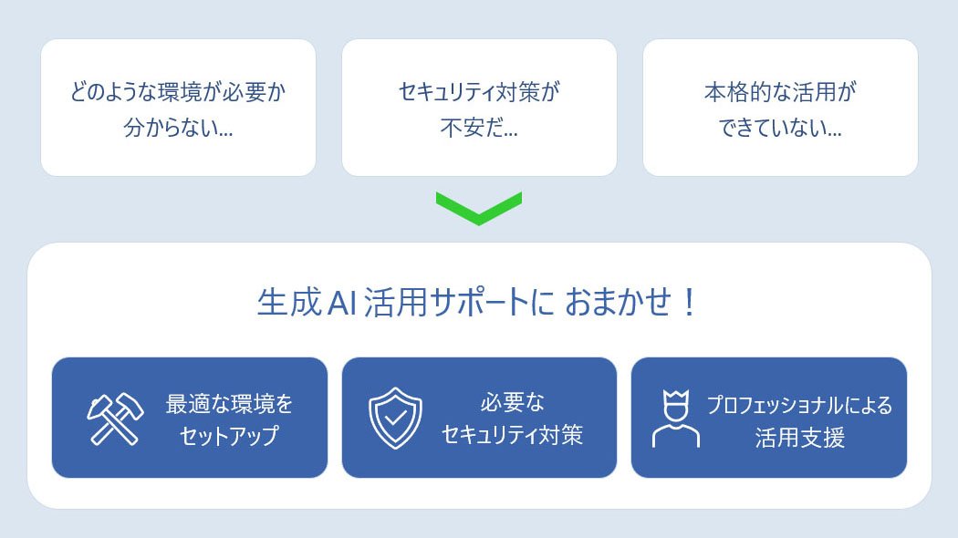 QUMOA 生成 AI 活用サポート for Microsoft Azure1
