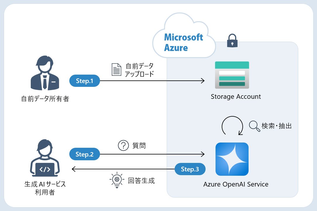 QUMOA 生成 AI 活用サポート for Microsoft Azure2