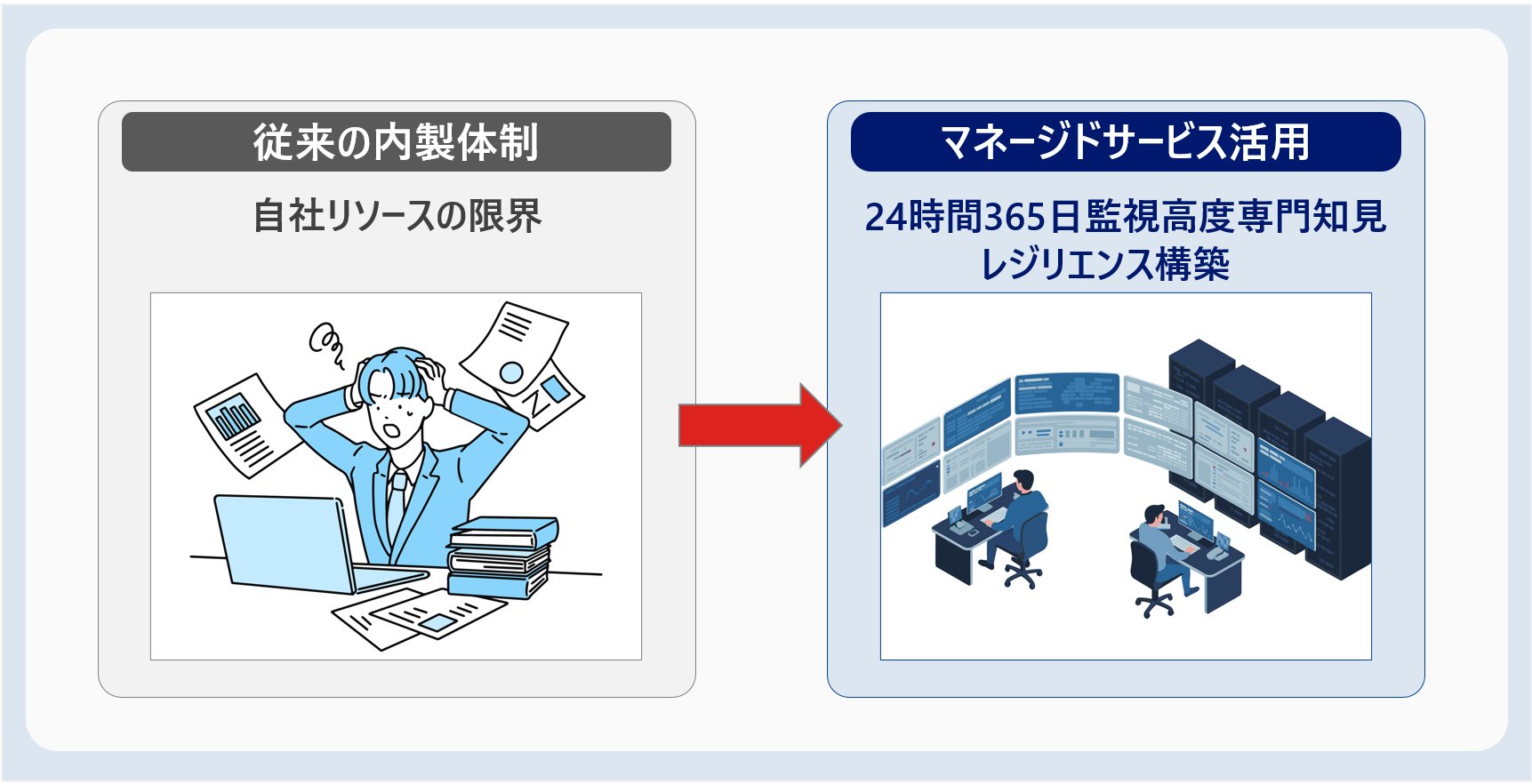 【パートナーに任せる範囲：実務・監視】