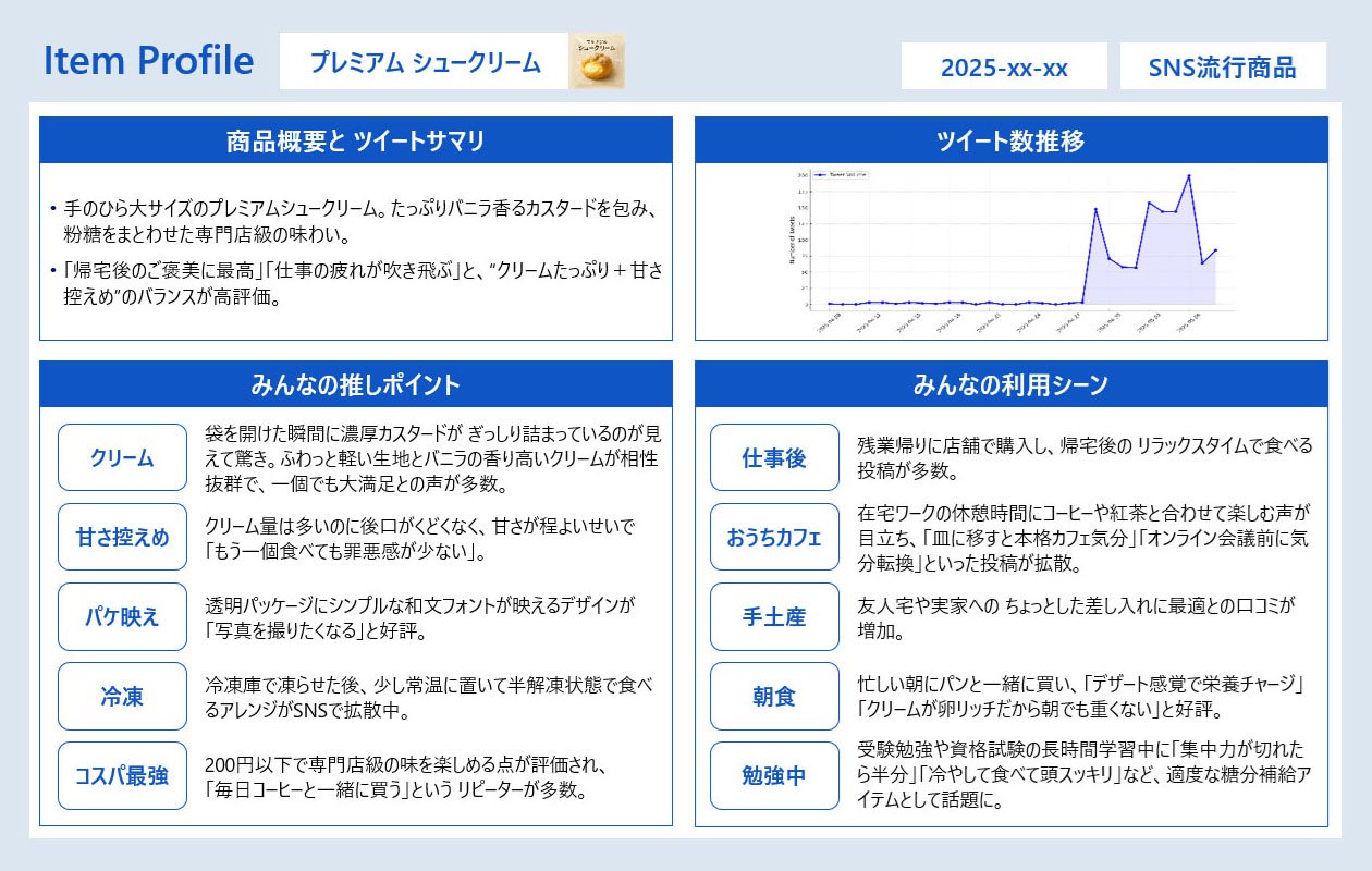 SNS で話題となった商品の レポート アウトプットイメージ - Google Cloud 流通・小売業向けソリューション - データ・AI 利活用