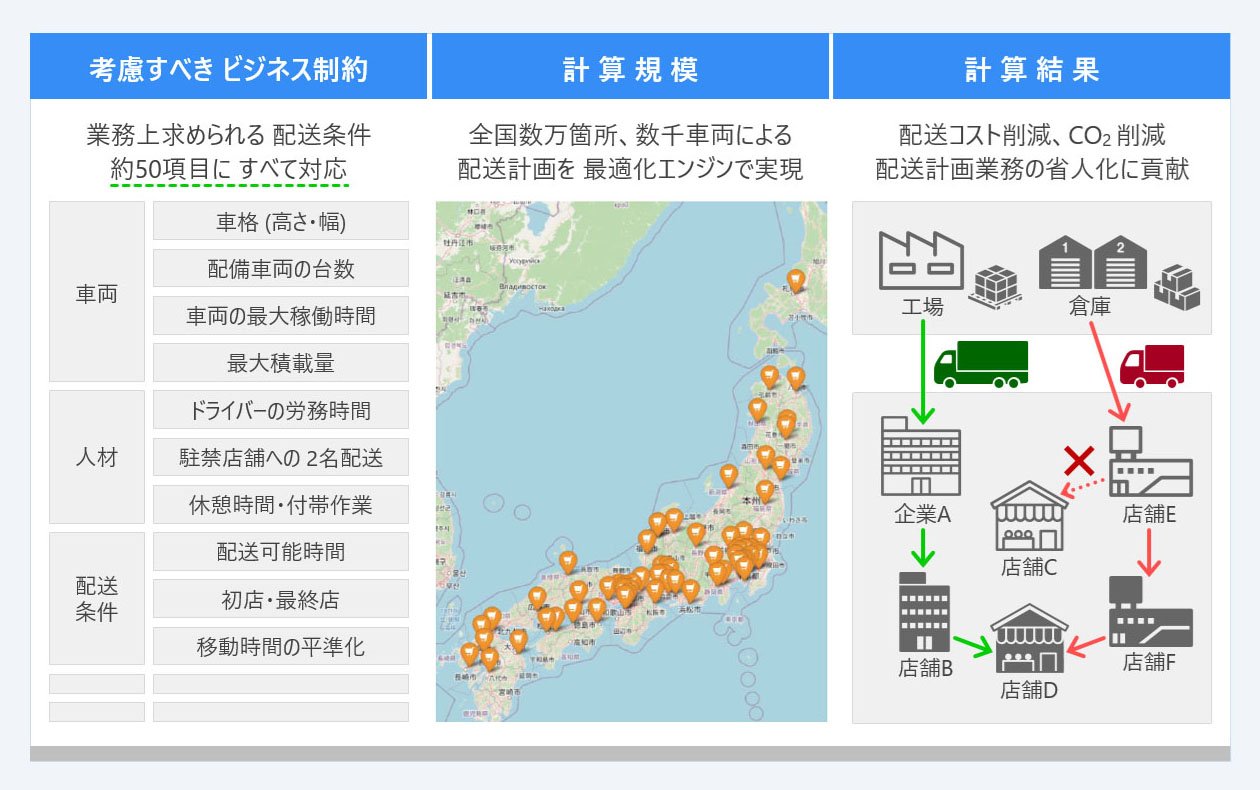 流通・小売業向けの 配送ルート最適化 - Google Cloud 流通・小売業向けソリューション - データ・AI 利活用
