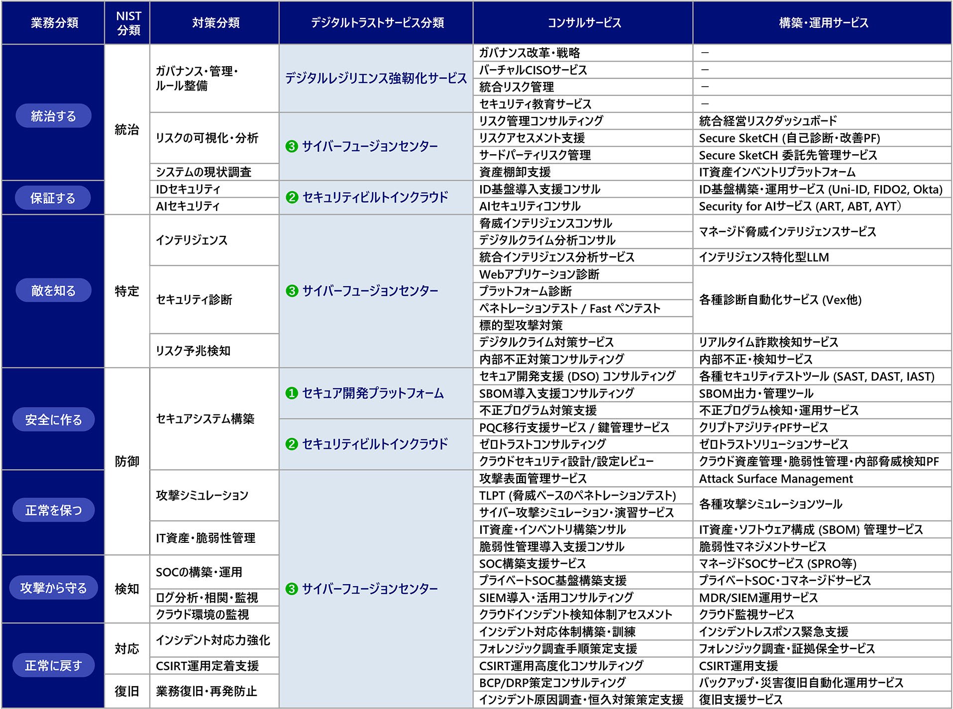 NRIデジタルトラスト サービスメニュー