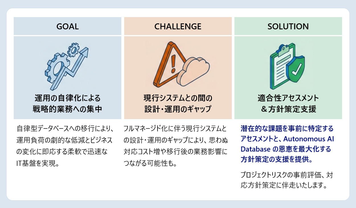 マネージド・データベース活用支援 - Autonomous AI Database - NRI の Oracle AI Database 活用支援