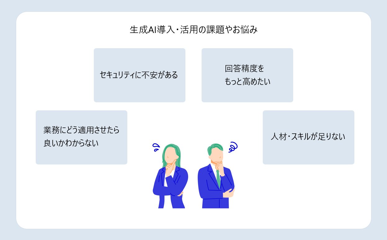 QUMOA 生成 AI 活用サポート - サービス概要