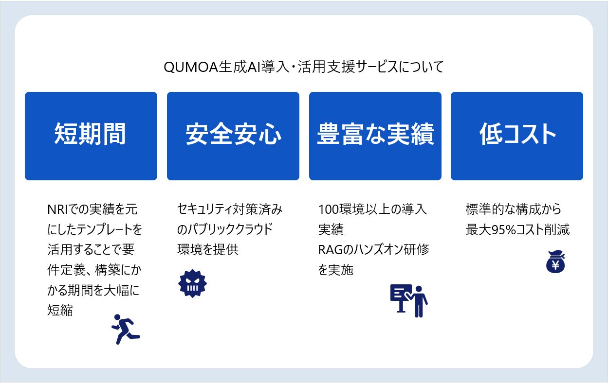 QUMOA生成AI導入・活用支援サービスについて