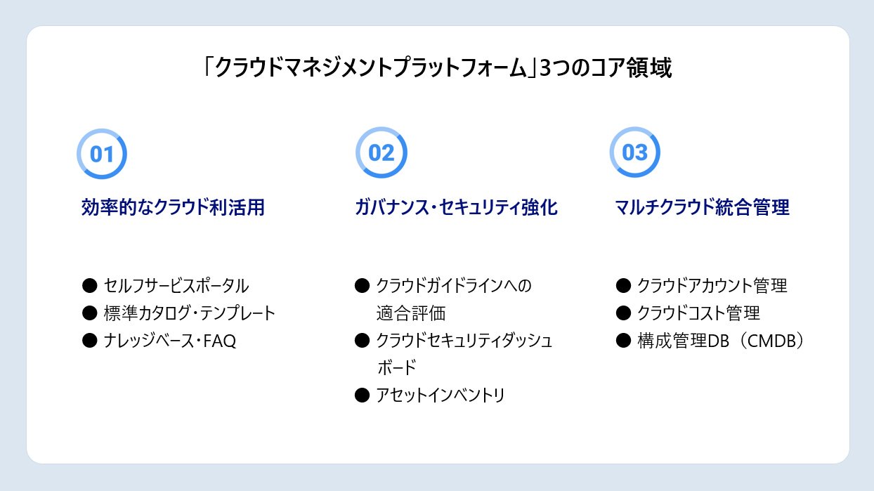 「クラウドマネジメントプラットフォーム」3つのコア領域