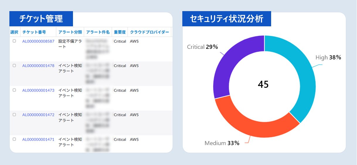 クラウドセキュリティダッシュボードのイメージ図2